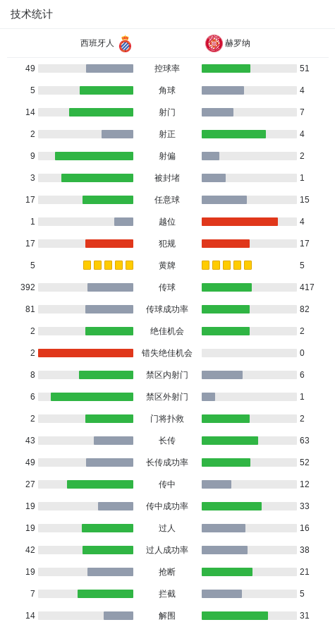 开云线上入口-赫罗纳2-0西班牙人，瓦纳特包办2球