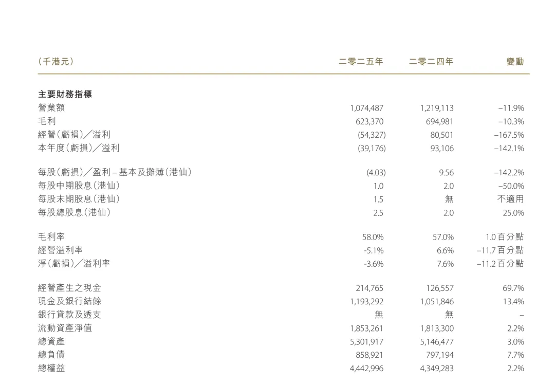 开云下载-“00后”吴宜泽夺冠：商业代言以台球圈为主，金利来提前押宝成功