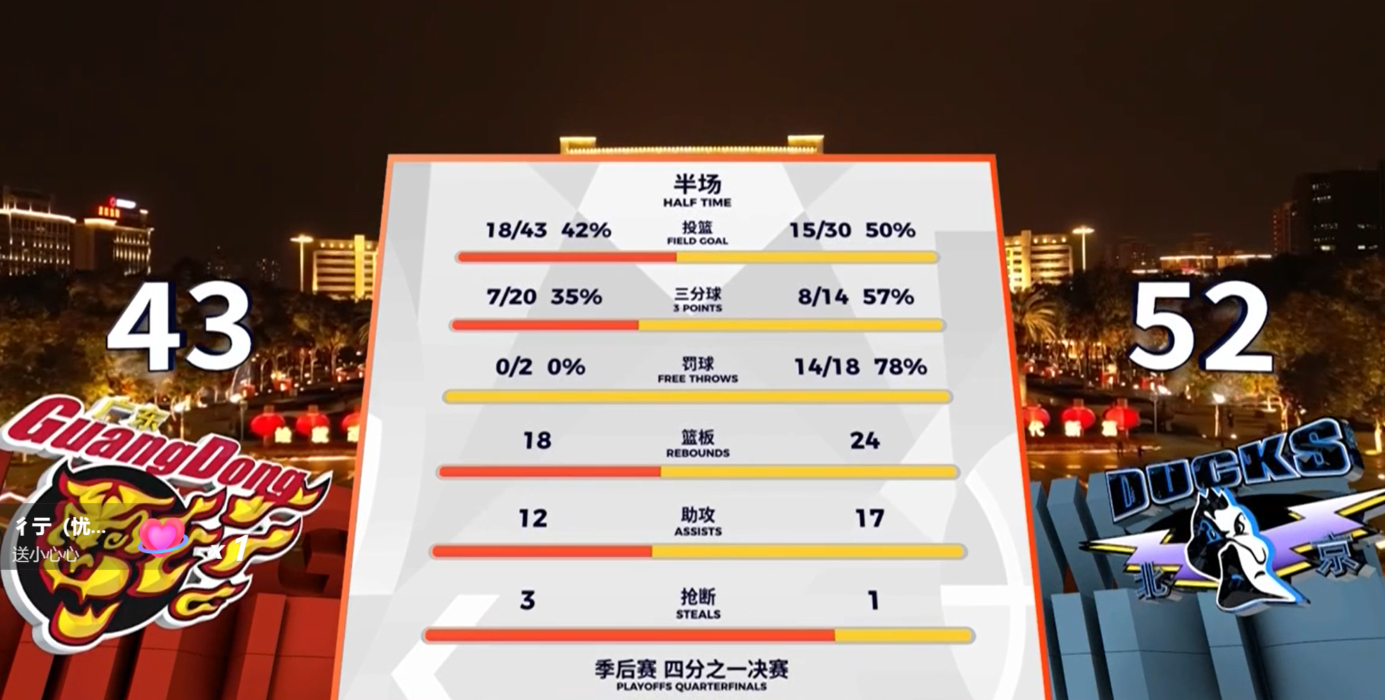 开云线上入口-不得不说，广东队现在变成了“四不像”球队！