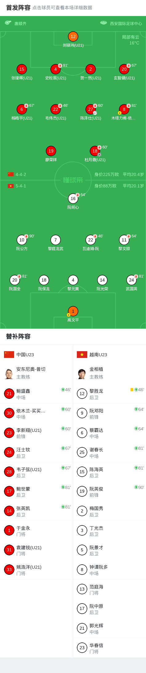 开云下载-U23国足1-0越南U23获西安邀请赛亚军，杜月徵天外飞仙制胜